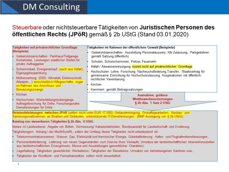 Betriebe gewerblicher Art am Beispiel der Kommunen Dr. Marettek